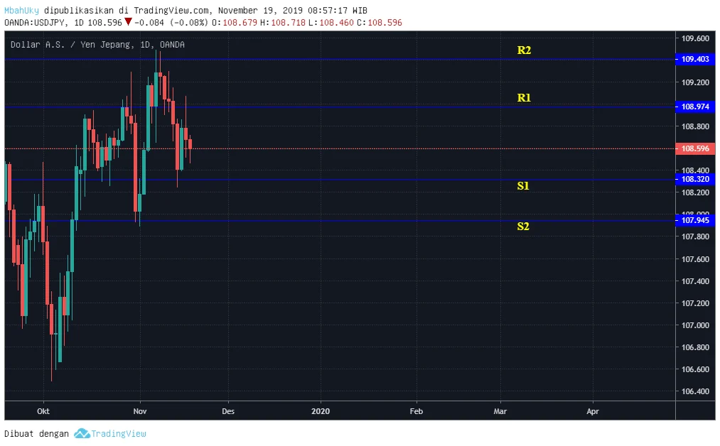 USD/JPY Menguji Batas 160 Amid Ancaman Intervensi Tokyo dan Data NFP Jumat