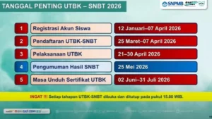 UTBK SNBT 2026: Jadwal Lengkap, Cara Unduh Kartu, dan Skor Minimal yang Harus Dipenuhi Calon Mahasiswa