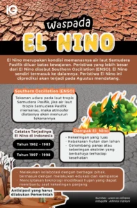 Waspada El Nino Ekstrem: Ancaman Kesehatan Mengintai Seluruh Indonesia