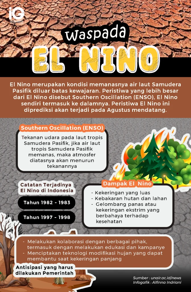 Waspada El Nino Ekstrem: Ancaman Kesehatan Mengintai Seluruh Indonesia