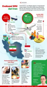 WNI di Iran Ungkap Kondisi Teheran Menjelang Akhir Gencatan Senjata AS‑Iran