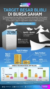 BP dan Dinamika Perusahaan Raksasa di Bursa Saham