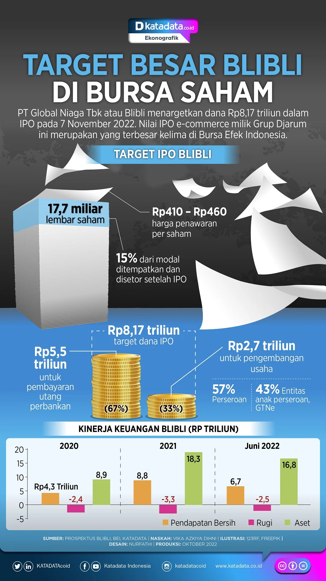 BP dan Dinamika Perusahaan Raksasa di Bursa Saham