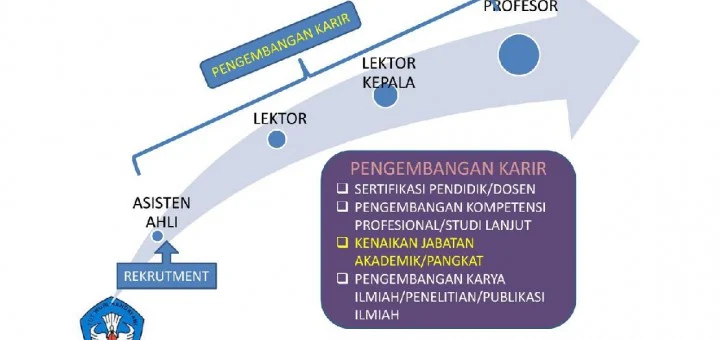 Dosen dan Pendidikan: Perkembangan Terbaru dalam Pengusulan Jabatan Fungsional dan Penanganan Kekerasan Seksual