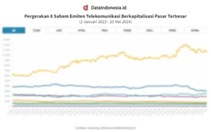 Emiten Indonesia Mengalami Perubahan Besar: Go Private, Ekspansi Bisnis, dan Pergerakan Saham