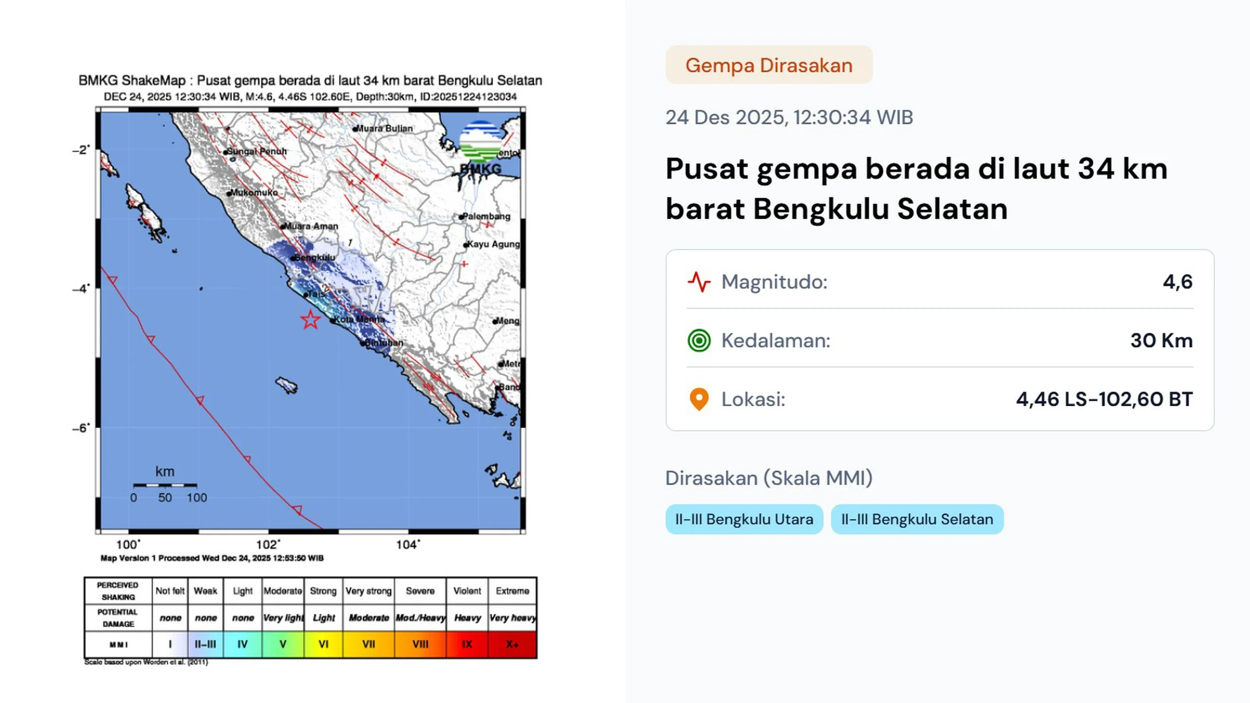 Gempa Bumi Mengguncang Bengkulu Selatan: Apa yang Terjadi?