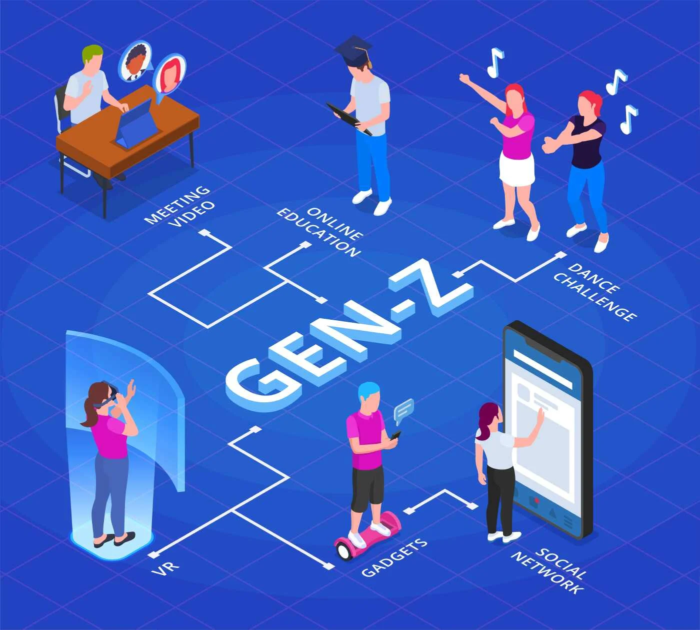 Gen Z Menghadapi Tantangan, Dari Penipuan Online Hingga Mengemudi Berisiko