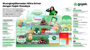 Gojek Ubah Skema Bagi Hasil, Pendapatan Driver Meningkat