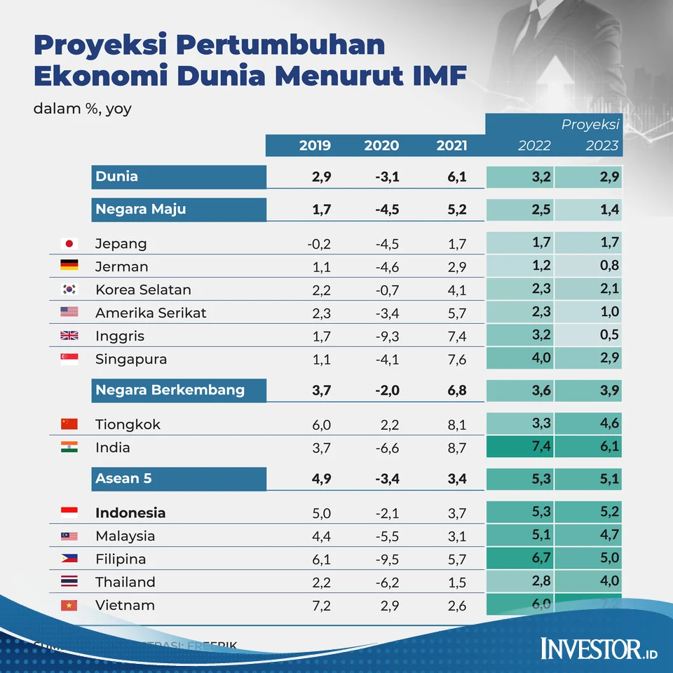 IMF dan Pengaruhnya terhadap Perekonomian Dunia: Kasus Ghana, Bangladesh, Senegal, dan Argentina