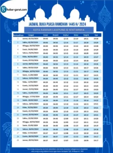 Jadwal Salat dan Buka Puasa di Indonesia: Informasi Terkini untuk Umat Muslim