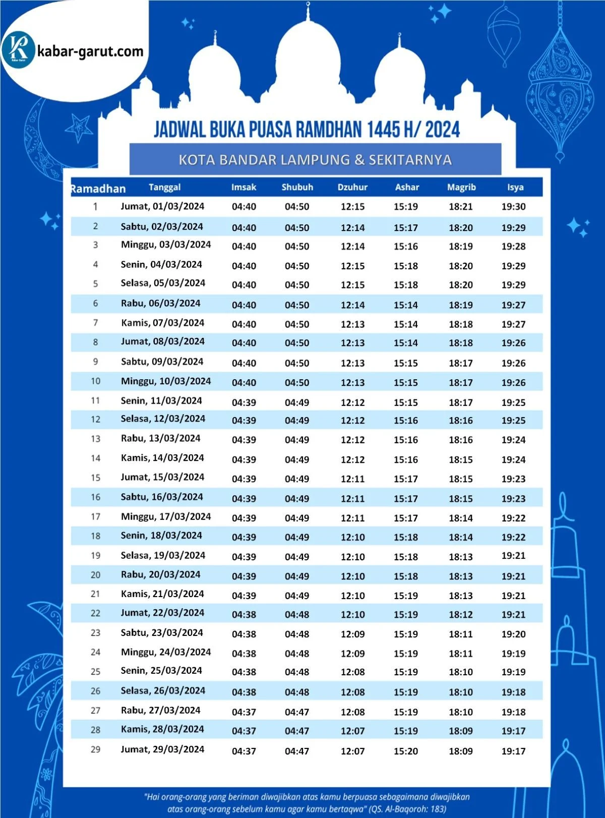 Jadwal Salat dan Buka Puasa di Indonesia: Informasi Terkini untuk Umat Muslim