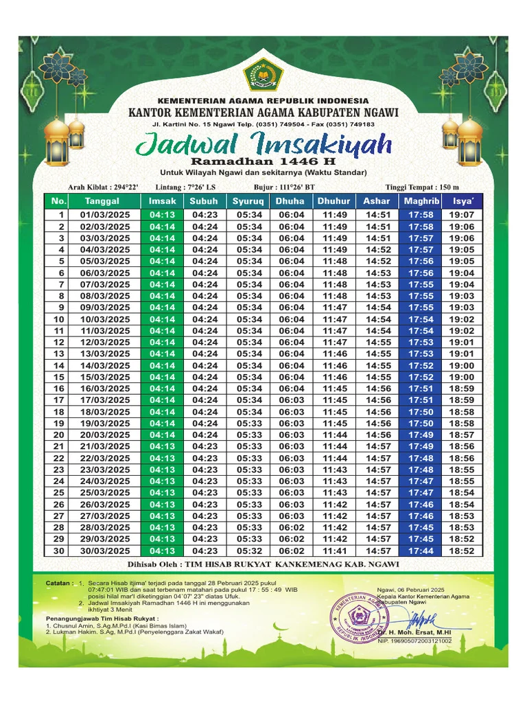 Jadwal Shalat dan Imsak di Indonesia: Informasi Penting untuk Umat Islam