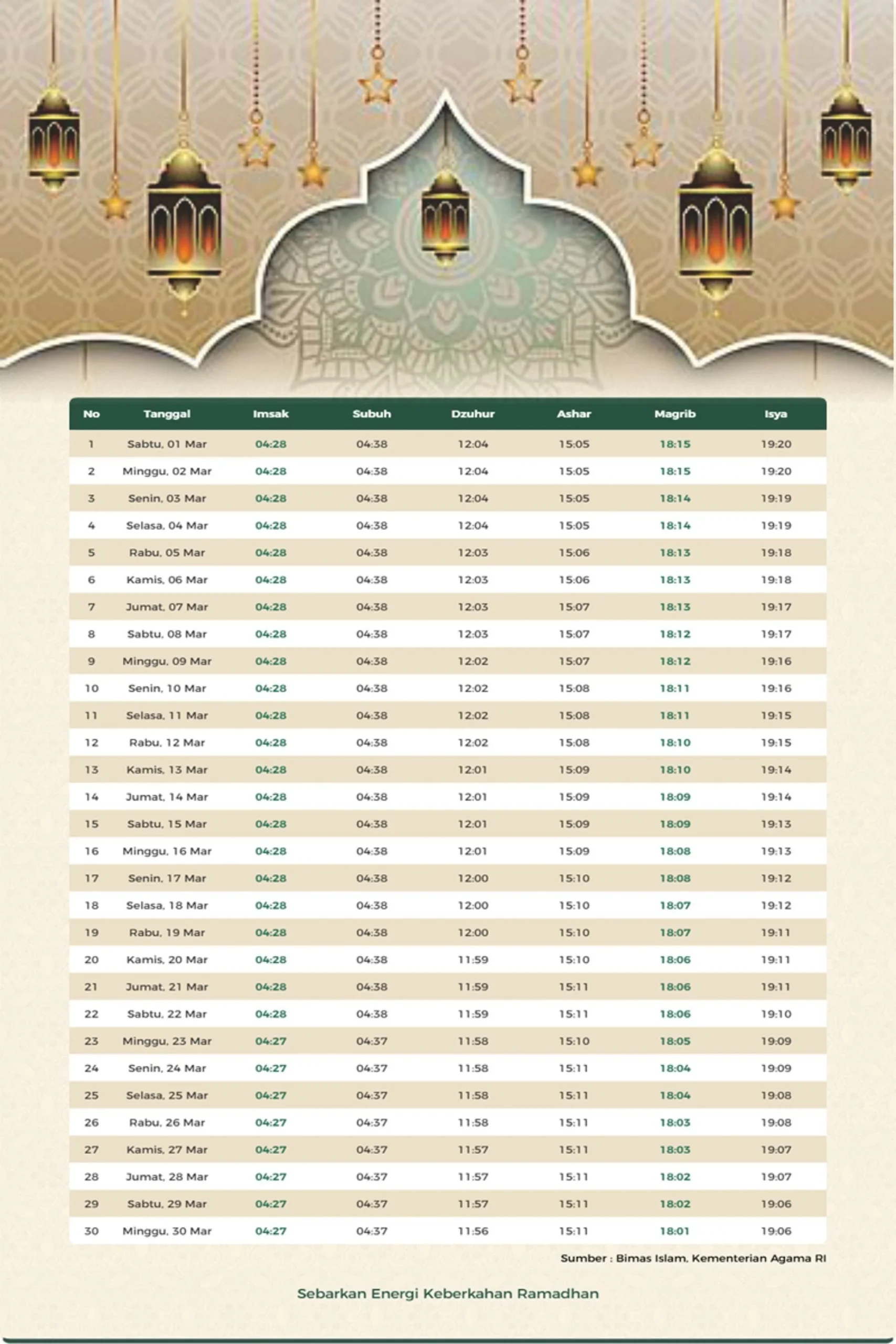 Jadwal Sholat Hari Ini: Informasi Penting untuk Umat Muslim