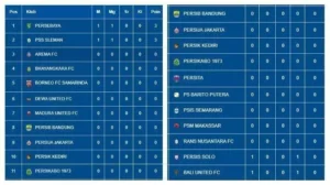K League 1: Persaingan Sengit di Papan Atas dan Bawah Klasemen