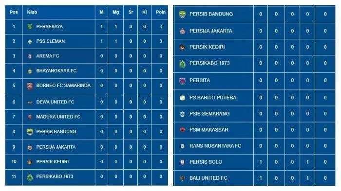 K League 1: Persaingan Sengit di Papan Atas dan Bawah Klasemen