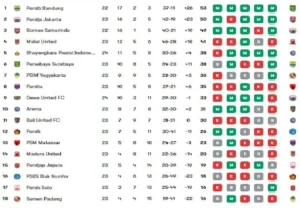 Klasemen Liga 3: Persib dan Borneo FC Tanding Ketat di Puncak