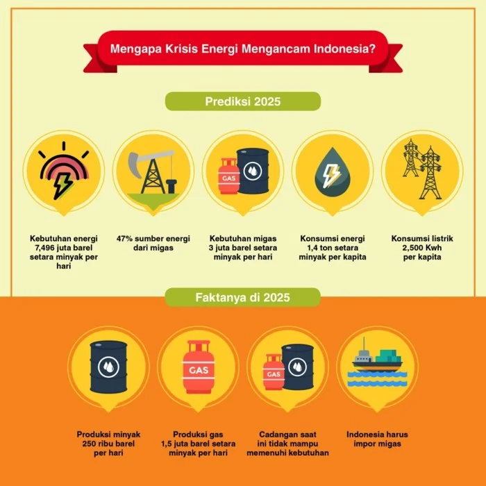 Krisis Energi Global: Tantangan dan Solusi untuk Masa Depan