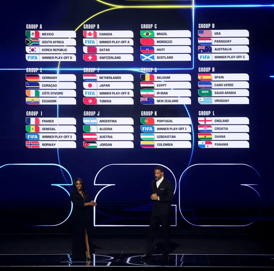 Liga Rusia dan Piala Dunia 2026: Update Terbaru dari Dunia Sepak Bola