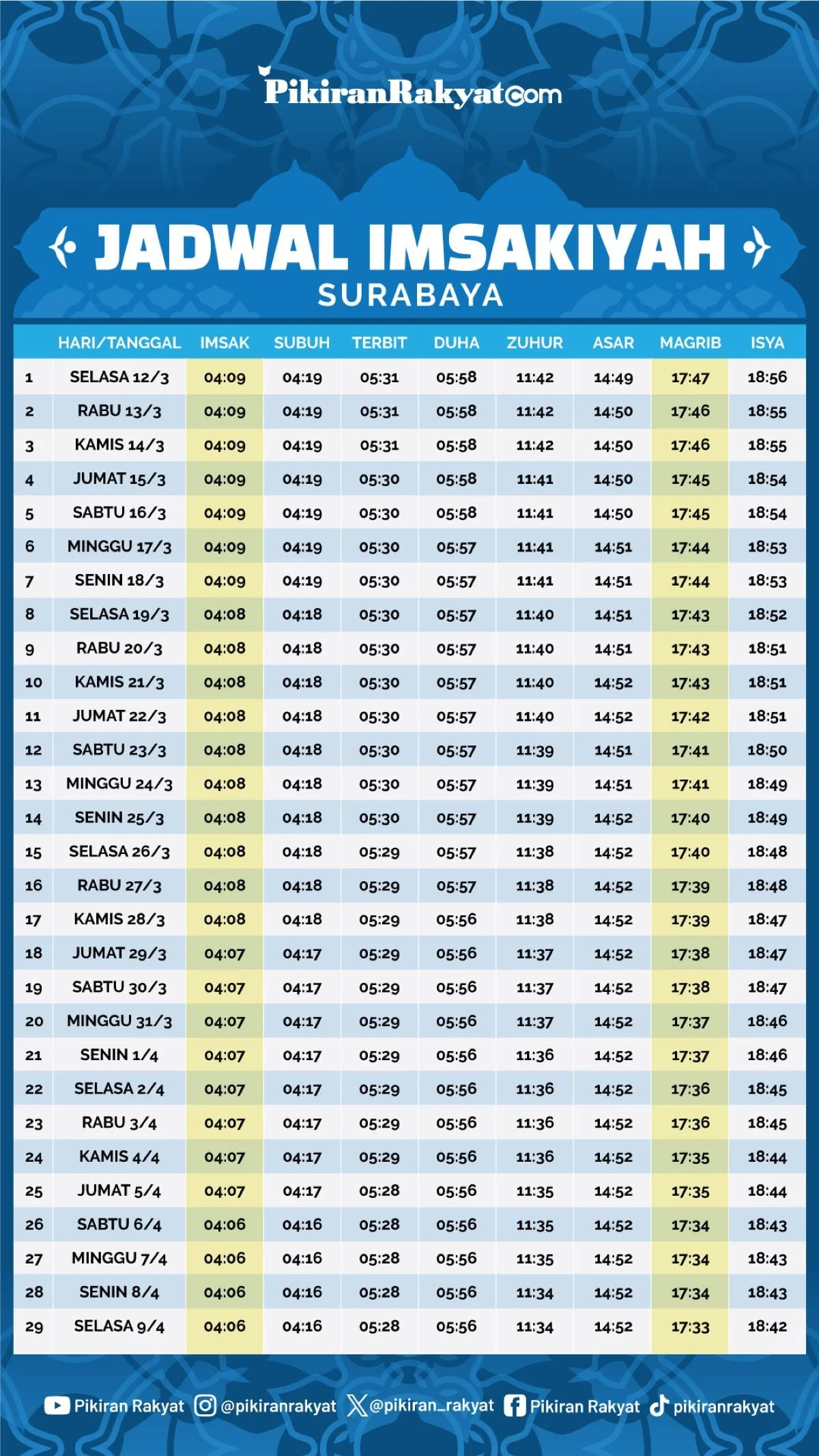 Mengenal Waktu Subuh dan Jadwal Sholat di Indonesia