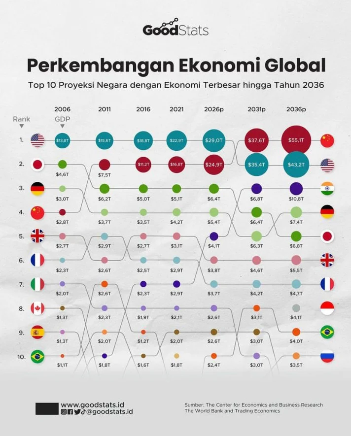 Pasar Sukuk dan Integrasi Ekonomi Global: Membuka Peluang Baru