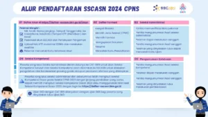 Pendaftaran CPNS 2024: Persiapan dan Kesempatan untuk Menjadi Pegawai Negeri Sipil