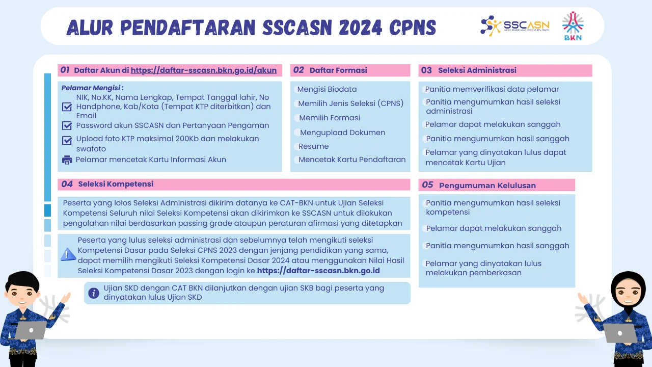 Pendaftaran CPNS 2024: Persiapan dan Kesempatan untuk Menjadi Pegawai Negeri Sipil