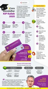 Pendaftaran KIP Kuliah 2025 Dibuka Hingga 31 Oktober, Ini Cara Daftarnya