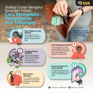 Pengeluaran Cerdas: Membangun Keuangan yang Kuat dengan Mengelola Pengeluaran