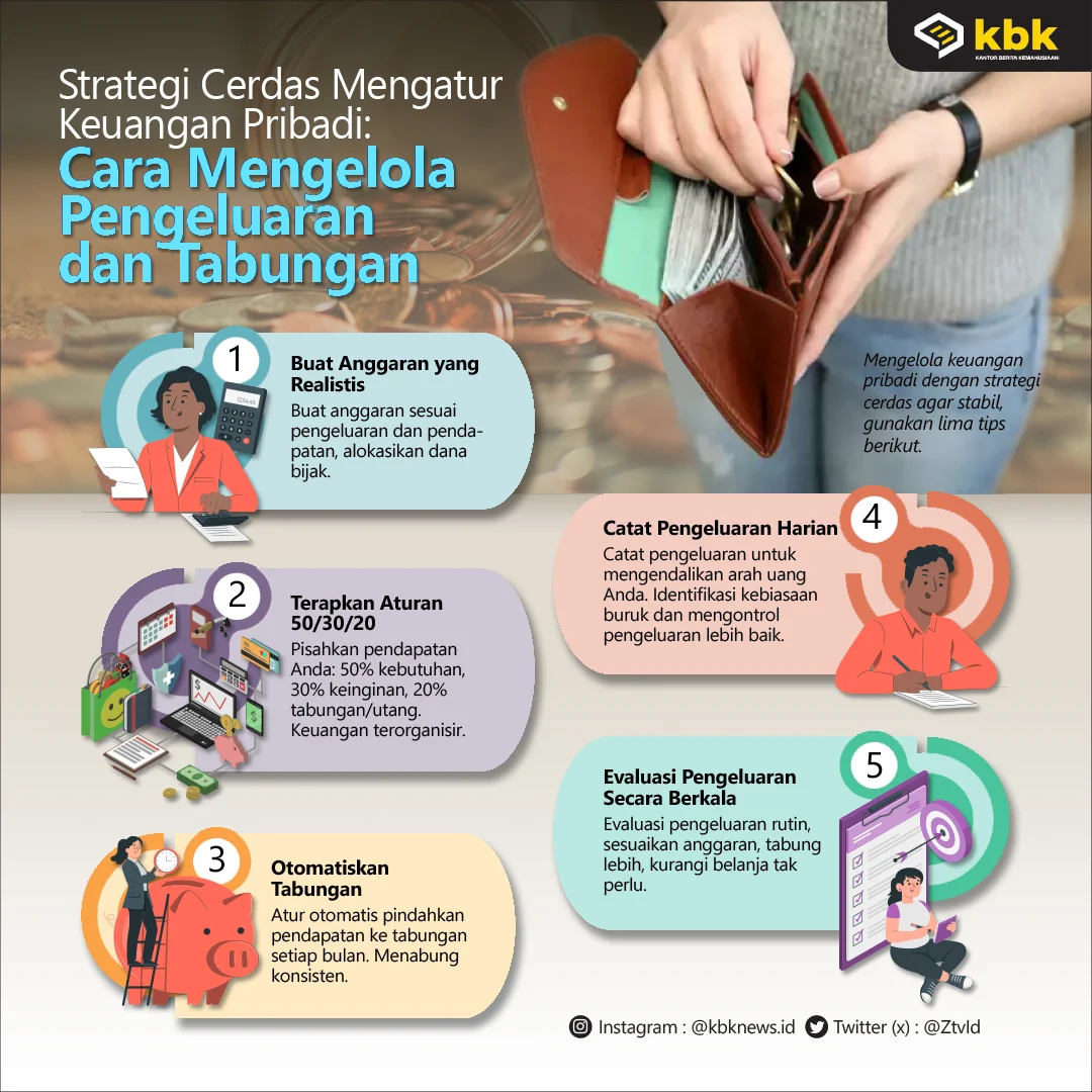 Pengeluaran Cerdas: Membangun Keuangan yang Kuat dengan Mengelola Pengeluaran