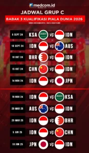 Piala Dunia 2026: Jadwal, Skuad, dan Prediksi Timnas di Kancah Dunia