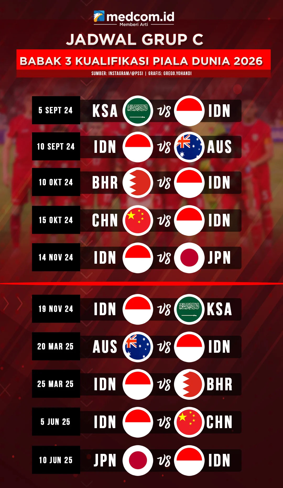Piala Dunia 2026: Jadwal, Skuad, dan Prediksi Timnas di Kancah Dunia