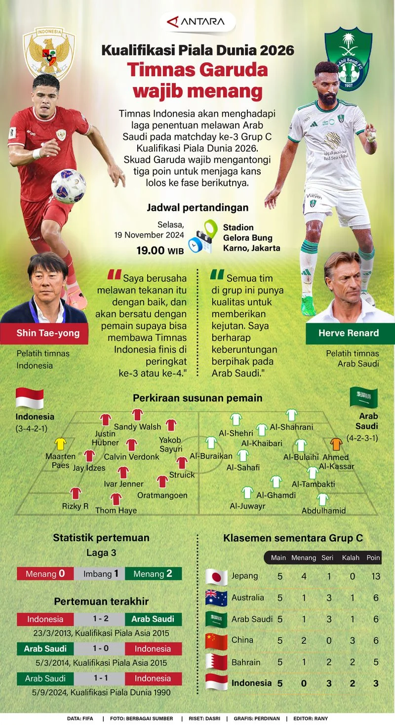 Piala Dunia 2026: Persiapan dan Proyeksi Timnas Indonesia dan Negara Lain