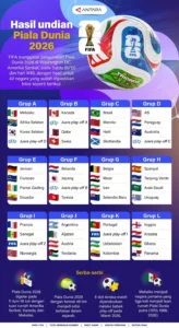 Piala Dunia FIFA 2026: Persiapan dan Kontroversi