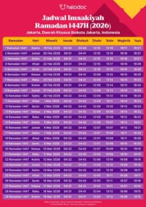 Puasa Arafah 2026: Keutamaan dan Jadwal