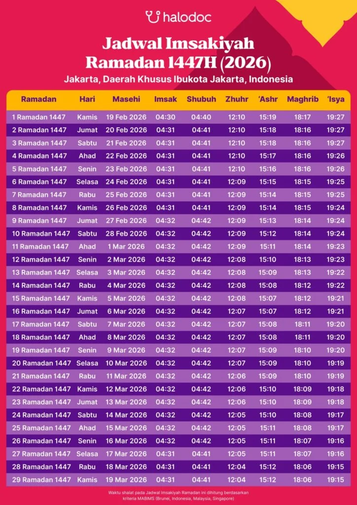 Puasa Arafah 2026: Keutamaan dan Jadwal