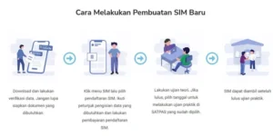SIM Digital: Cara Kerja dan Keunggulannya dalam Sistem Administrasi Berkendara