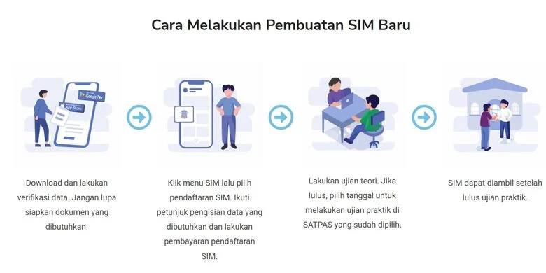 SIM Digital: Cara Kerja dan Keunggulannya dalam Sistem Administrasi Berkendara