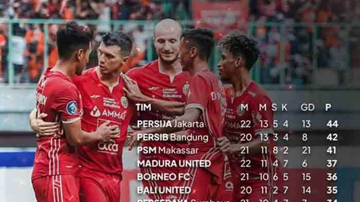 Statistik Liga 1: Persib Bandung Puncak Klasemen, Persija Jakarta Terjepit