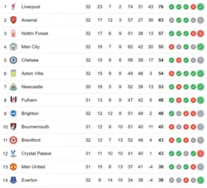 V-League dan Liga Inggris: Pertandingan Seru dan Hasil Menarik