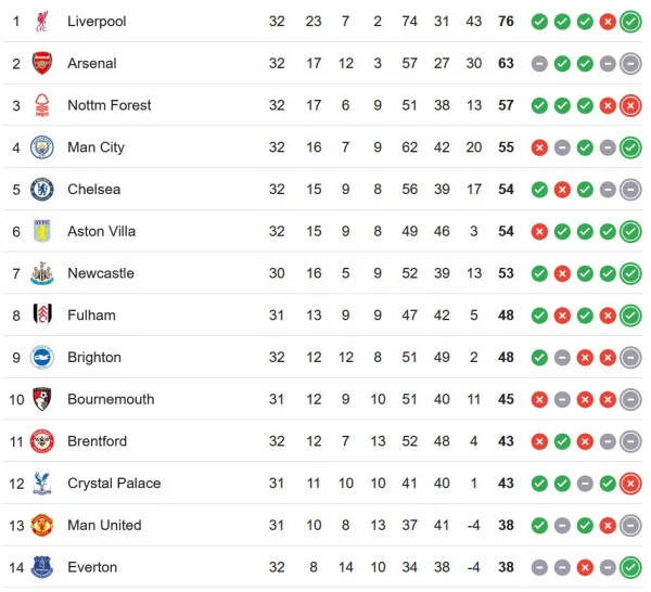 V-League dan Liga Inggris: Pertandingan Seru dan Hasil Menarik