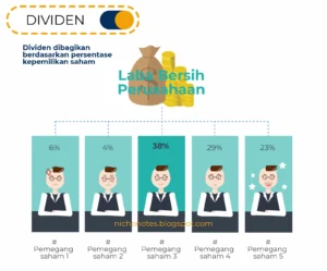 Dividen dan Pengaruhnya terhadap Keuangan Perusahaan dan Pribadi
