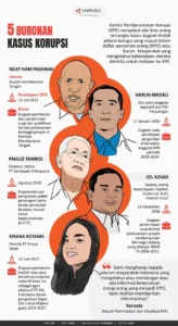 Eddy Tansil: Buronan Korupsi yang Menggelapkan Triliunan Rupiah