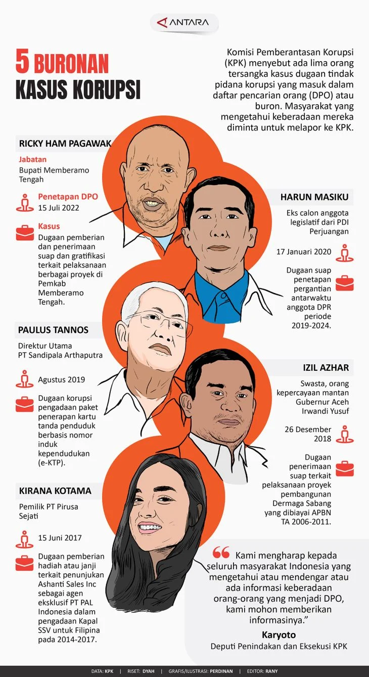 Eddy Tansil: Buronan Korupsi yang Menggelapkan Triliunan Rupiah