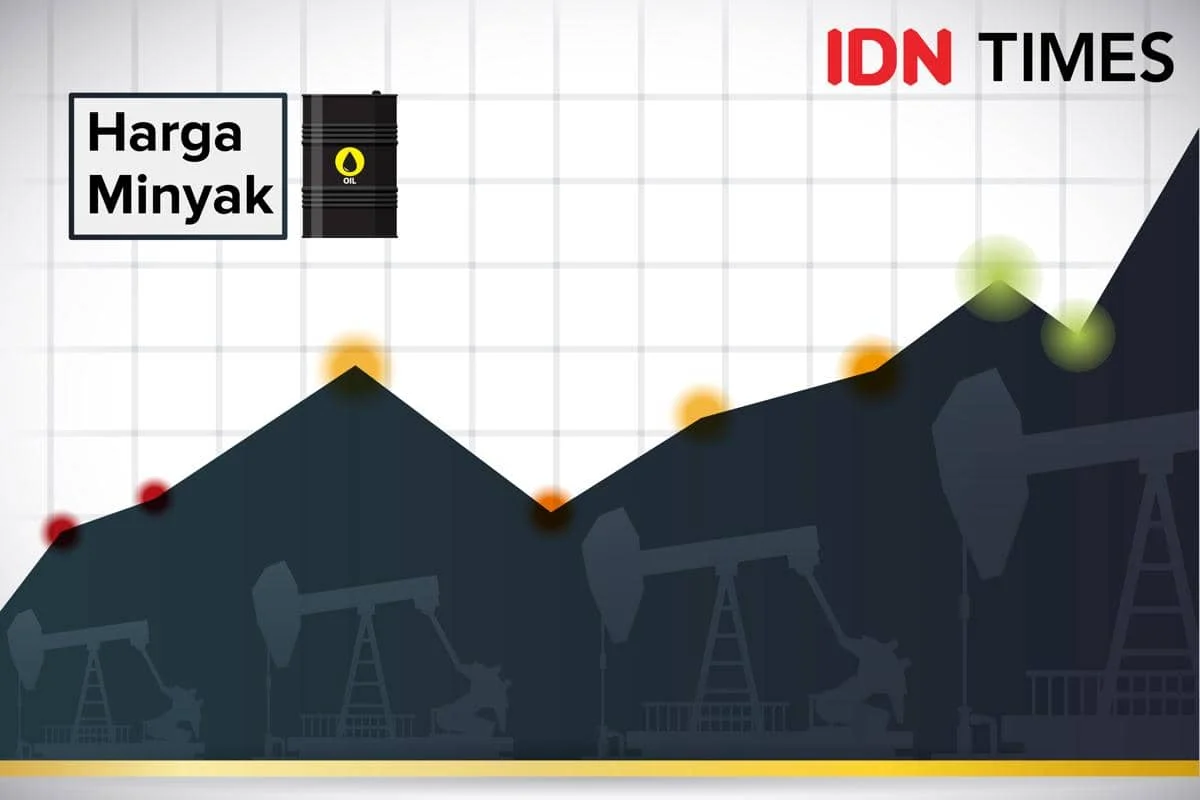 ESDM Pastikan Kelanjutan Impor Minyak dari Rusia dan Potensi Penyesuaian Harga BBM