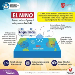Fenomena El Niño: Dampak dan Persiapan