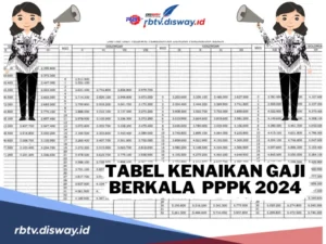 Gaji PPPK dan Pemda: Antara Kenaikan dan Keterbatasan