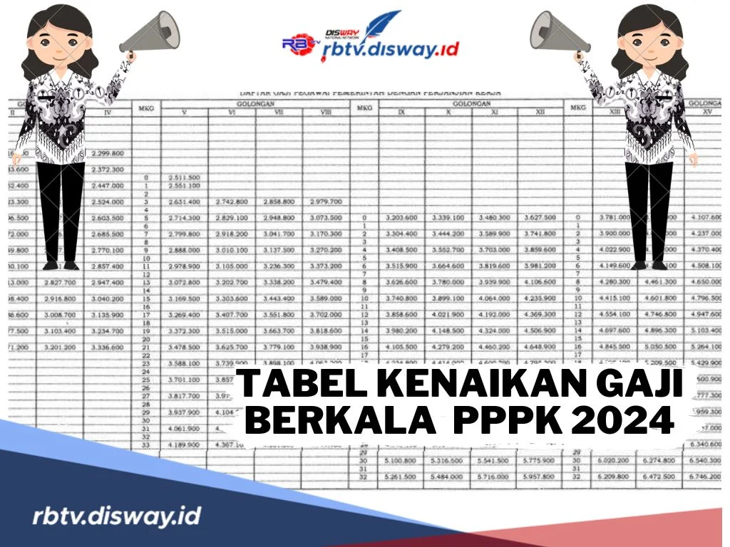 Gaji PPPK dan Pemda: Antara Kenaikan dan Keterbatasan