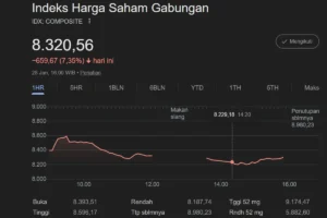 IHSG Anjlok, Saham Bank Jadi Biang Kerok Hari Ini