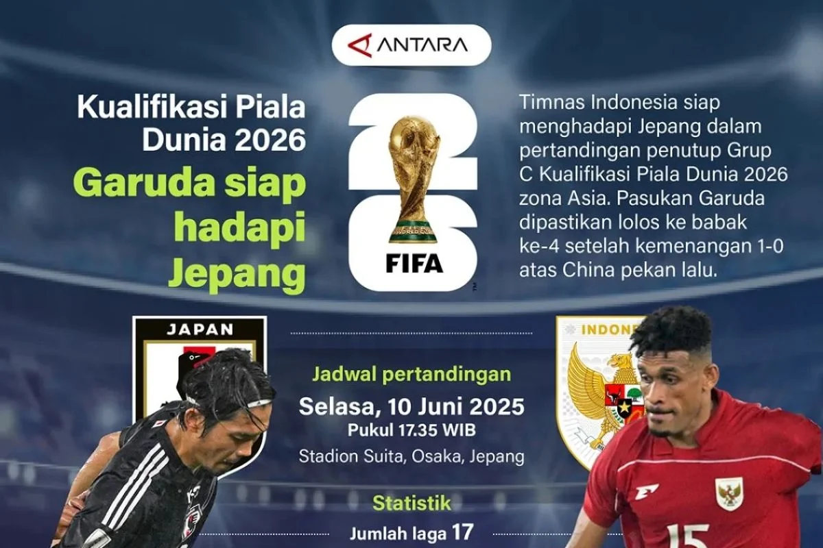 Jepang Siap Tantang Belanda di Piala Dunia 2026: Mampukah Mereka Mengulangi Kejutan?