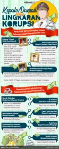 Kepala Daerah Menghadapi Tantangan: Dari Relaksasi Belanja Pegawai Hingga Penyelesaian Kasus Korupsi